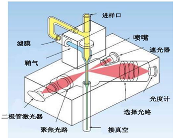 1636948349172186.png image.png