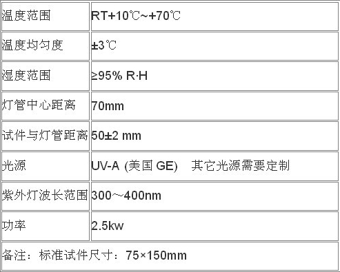 1638950059146862.jpg ZW-P紫外老化試驗箱參數(shù).jpg
